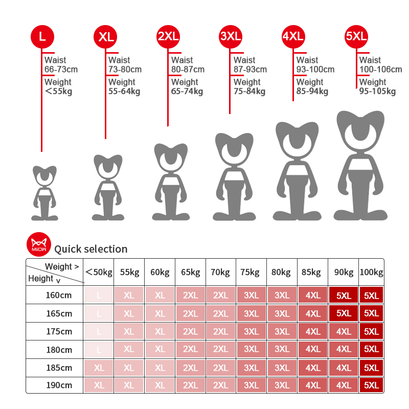 กางเกงในชาย MiiOW 3 ชิ้น ผ้าฝ้ - Boxer Shorts Modal บทวิจารณ์และราคา
